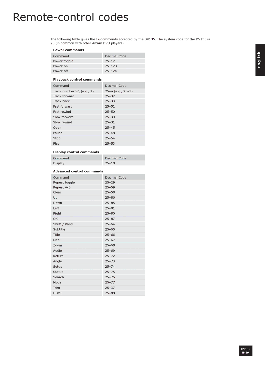 Arcam DV135 manual Remote-control codes, Power commands, Playback control commands, Display control commands 