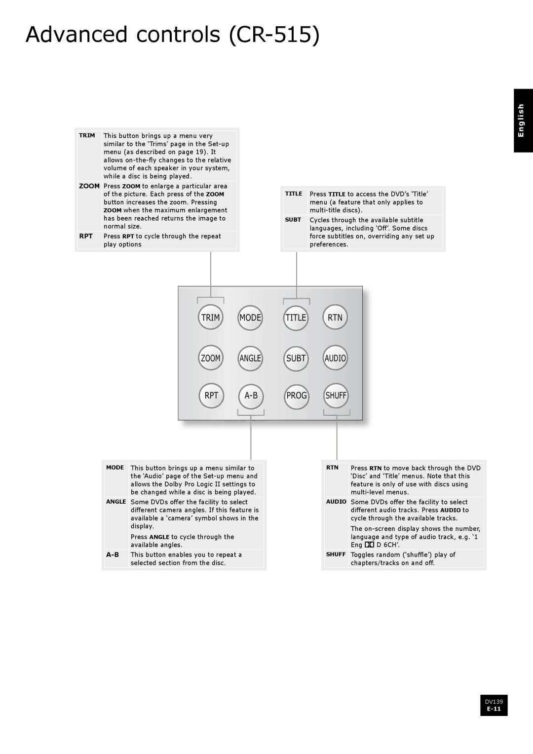 Arcam DV139 manual Advanced controls CR-515 