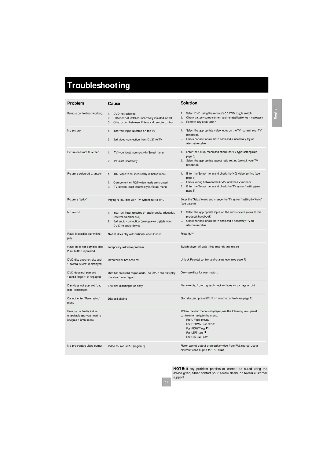 Arcam DV27 manual Troubleshooting 