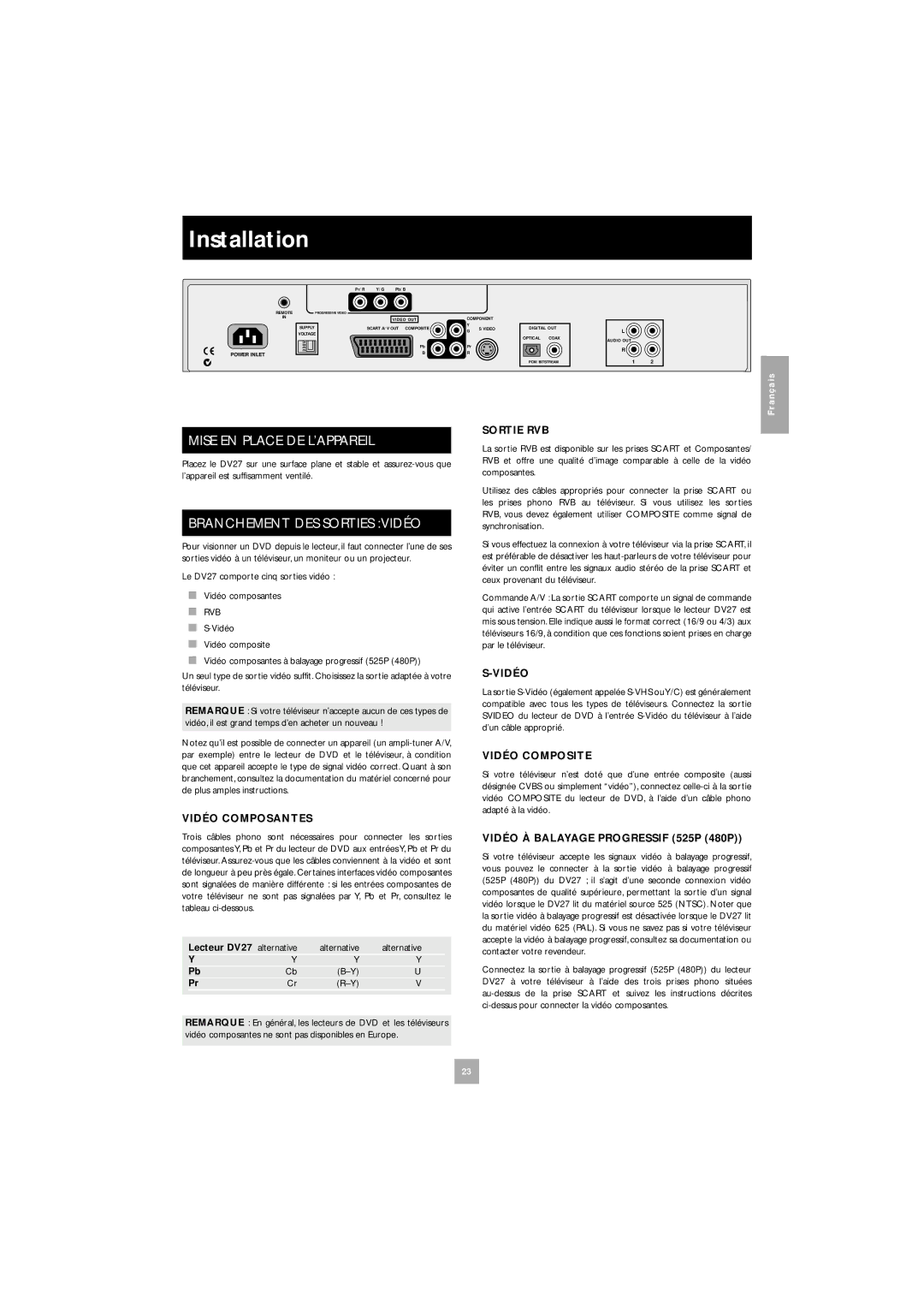 Arcam DV27 manual Mise EN Place DE L’APPAREIL, Branchement DES Sorties Vidéo 