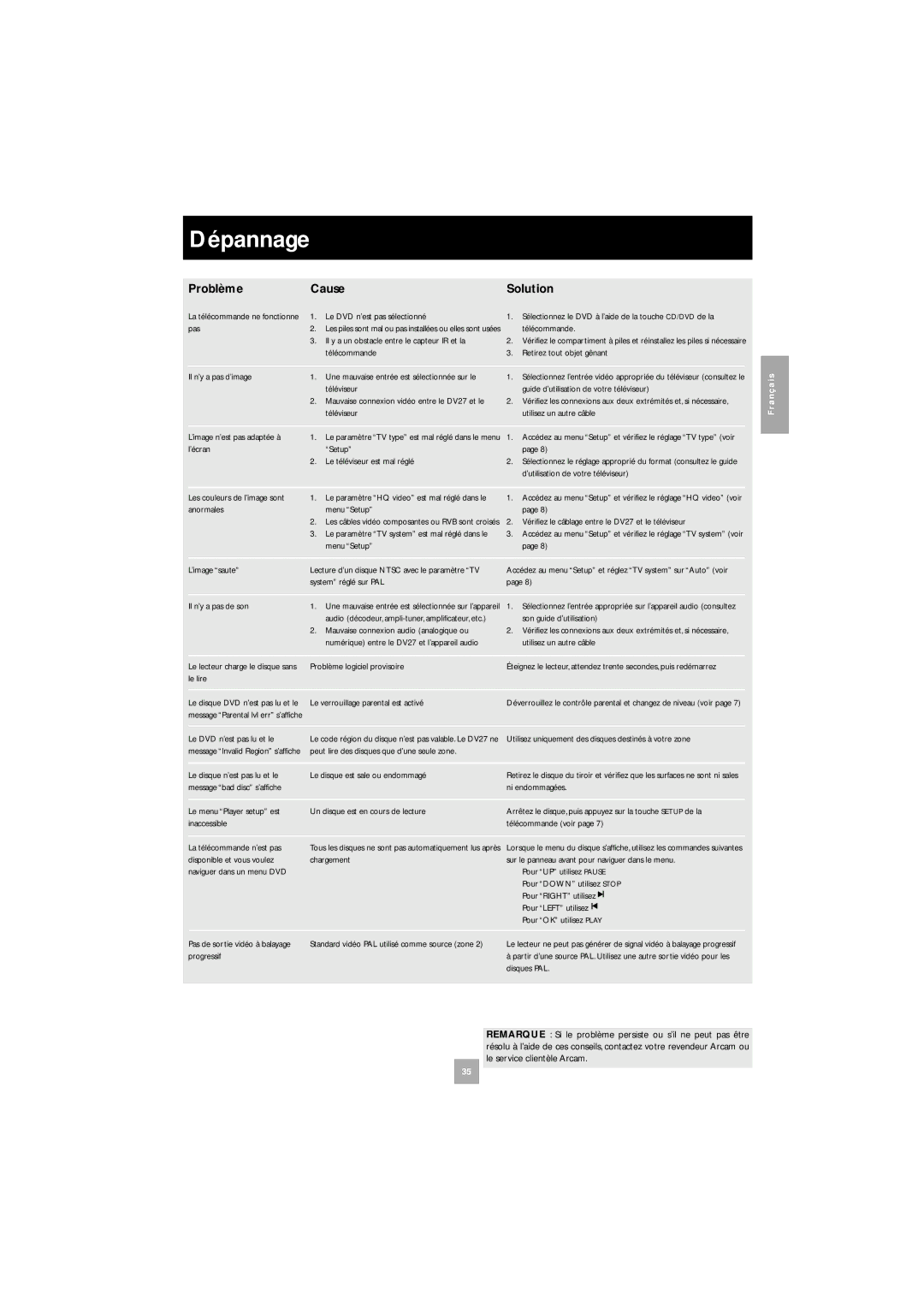 Arcam DV27 manual Dépannage 