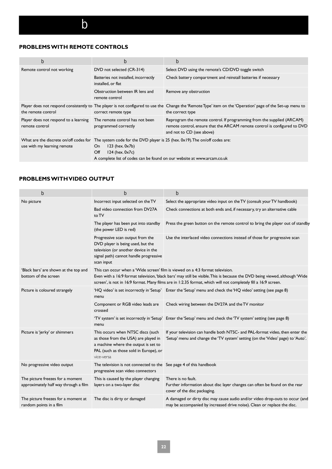 Arcam DV27A Troubleshooting, Problems with Remote Controls, Problems with Video Output, Problem Possible cause Solution 