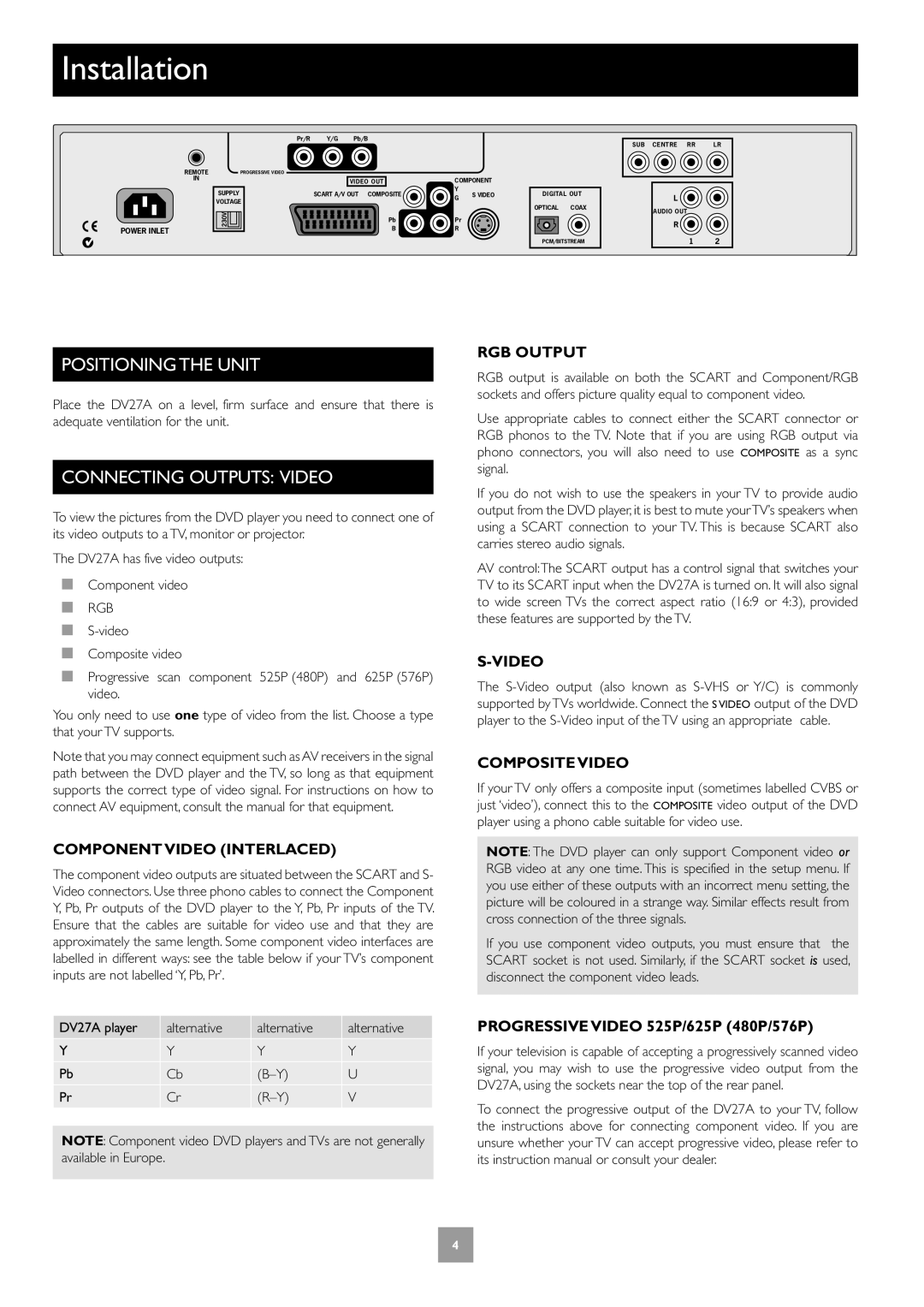 Arcam DV27A manual Installation, Positioning the Unit, Connecting Outputs Video 