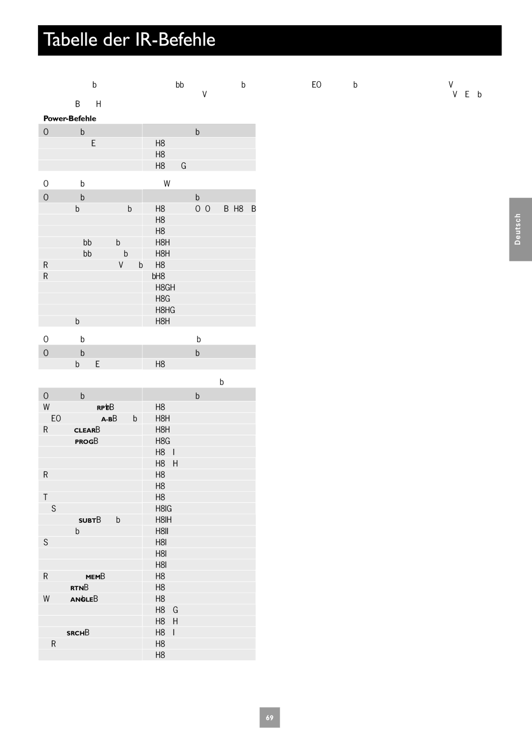 Arcam DV27A manual Tabelle der IR-Befehle, Power-Befehle, Befehle für die Displaysteuerung 