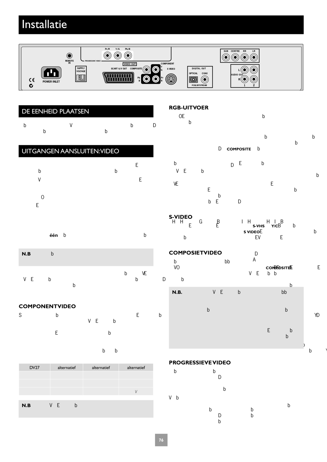 Arcam DV27A manual Installatie, DE Eenheid Plaatsen, Uitgangen Aansluitenvideo 