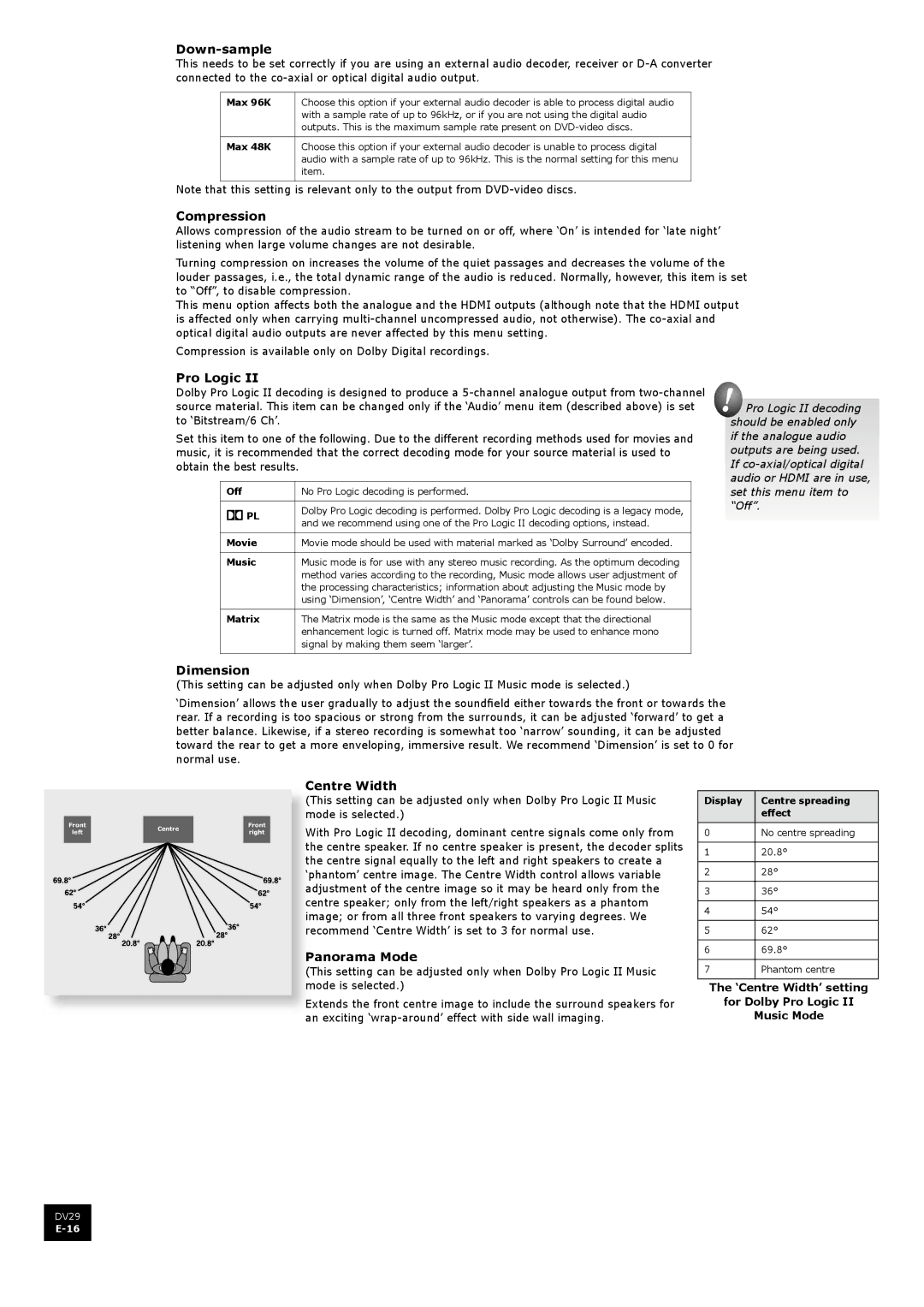 Arcam DV29 manual Down-sample, Compression, Pro Logic, Dimension, Centre Width, Anorama Mode 