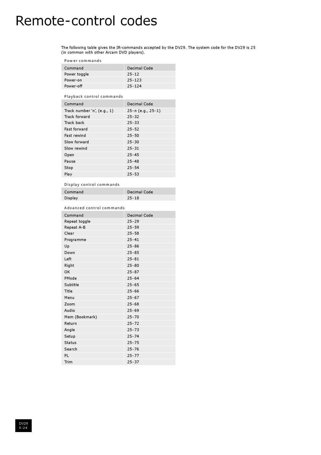 Arcam DV29 manual Remote-control codes, Power commands, Playback control commands, Display control commands 