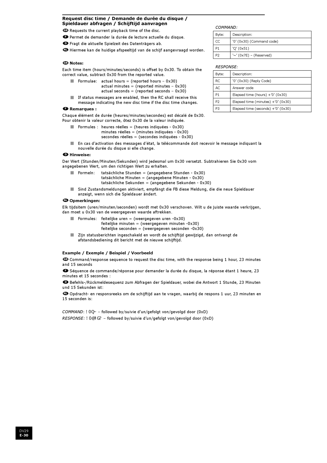 Arcam DV29 manual Remarques, Hinweise, Opmerkingen 