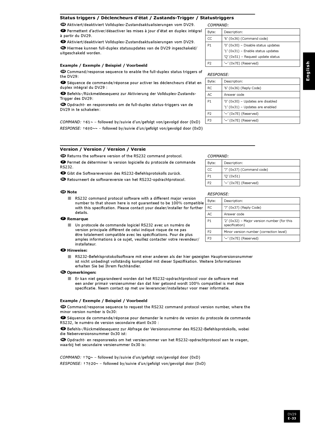 Arcam DV29 manual Version / Version / Version / Versie, Remarque 