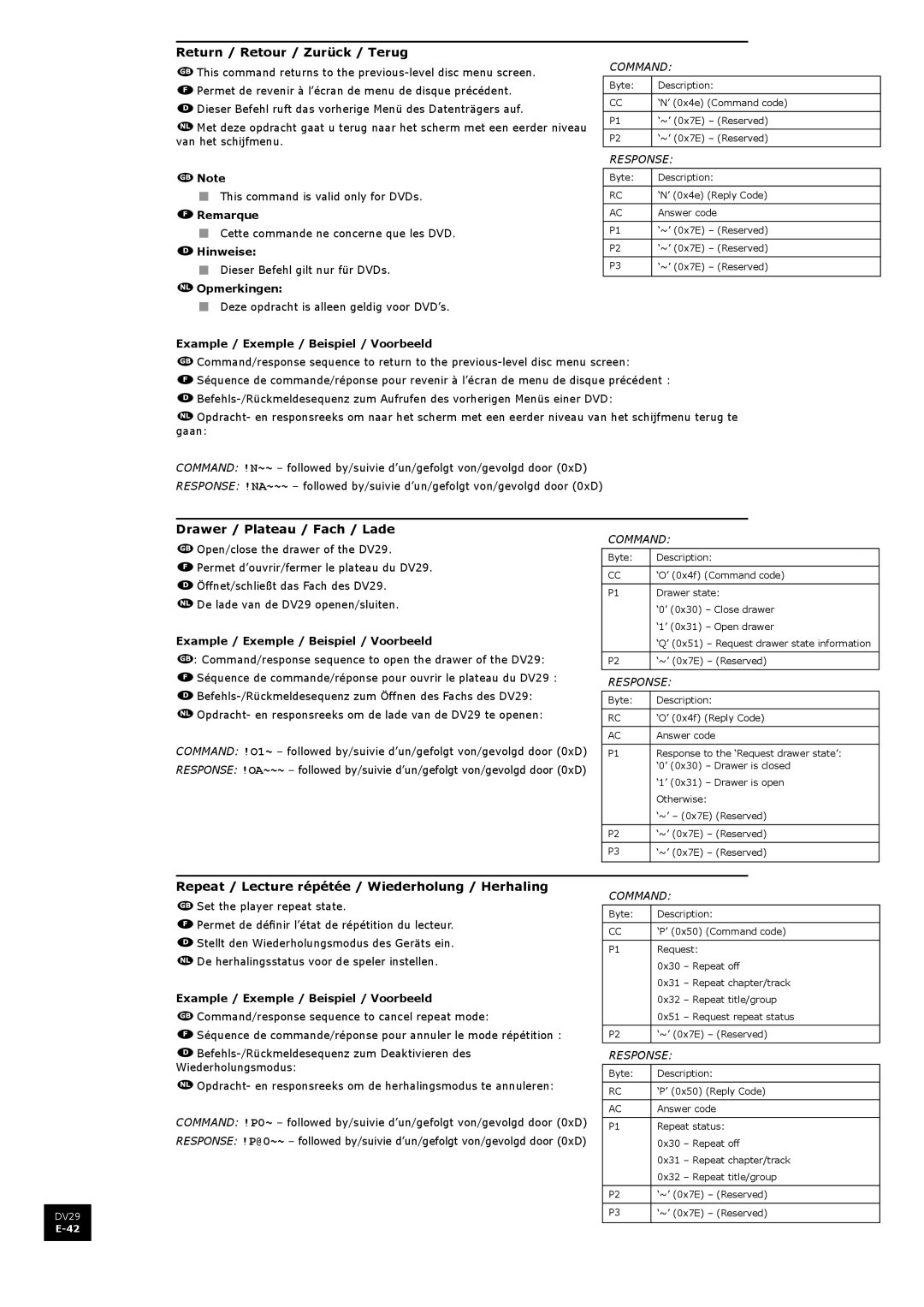 Arcam DV29 manual Return / Retour / Zurück / Terug, Repeat / Lecture répétée / Wiederholung / Herhaling 