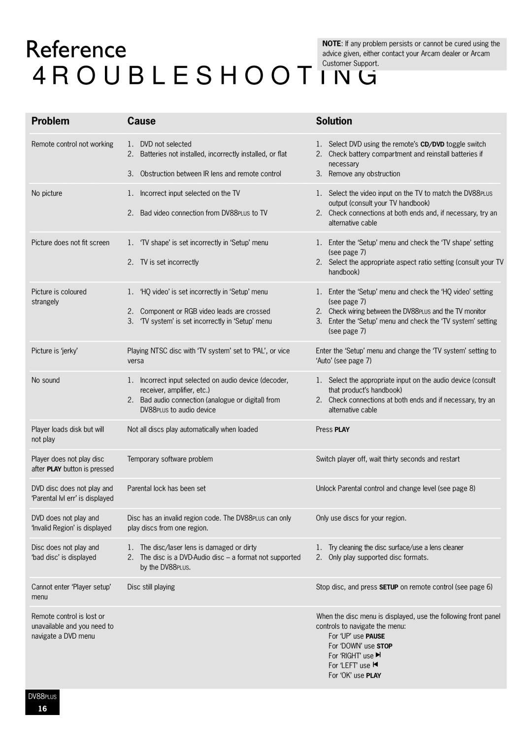 Arcam DV88 manual Reference Troubleshooting, Problem Cause Solution 
