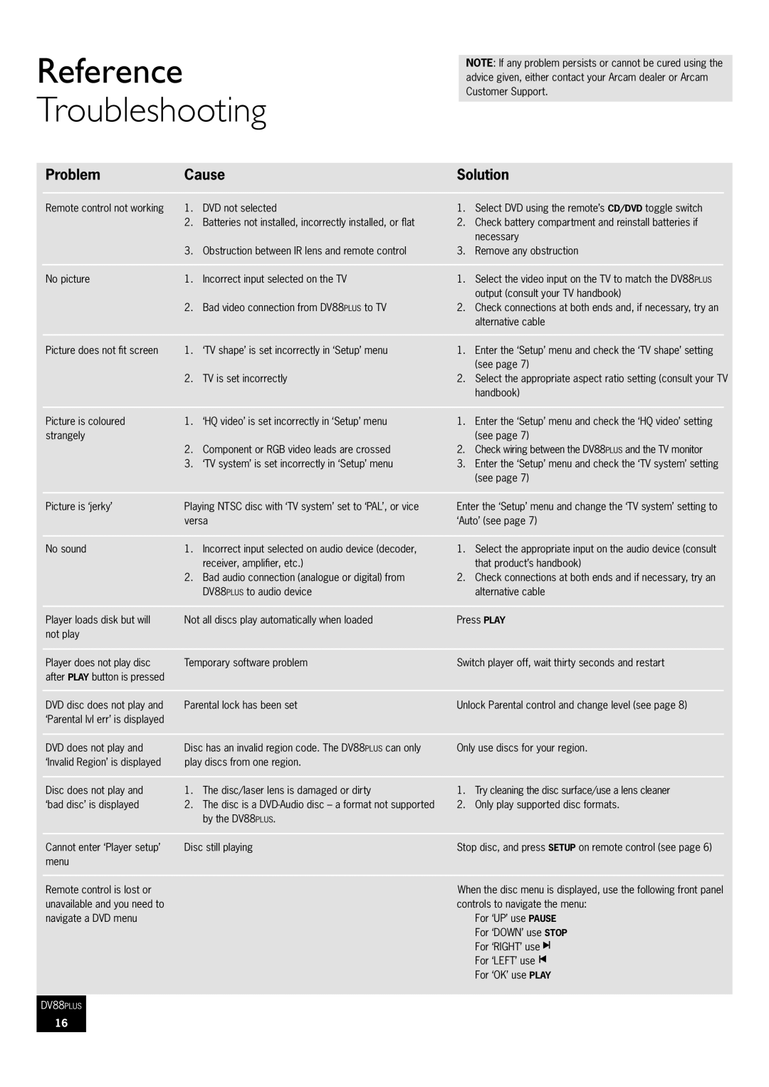 Arcam DV88Plus manual Reference Troubleshooting, Problem Cause Solution 