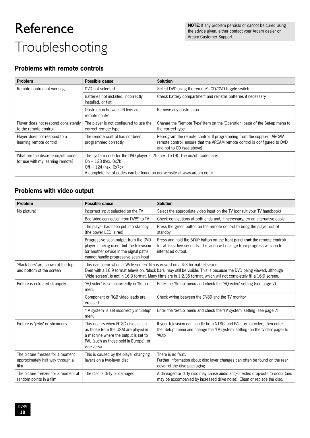 Arcam DV89 DVD player manual Reference Troubleshooting, Problems with remote controls, Problems with video output 