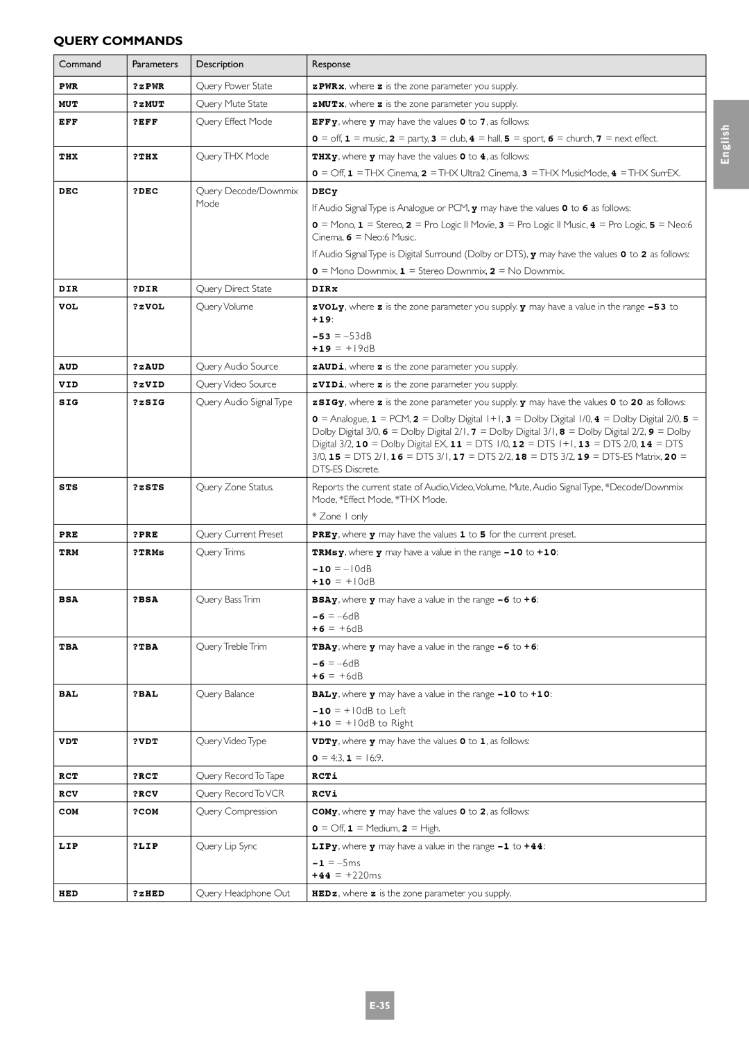 Arcam E-2 Pwr, Mut, Eff ?Eff, Thx ?Thx, Dec ?Dec, Dir ?Dir, Vol, Aud, Vid, Sig, Sts, Pre ?Pre, Trm, Bsa ?Bsa, Tba ?Tba 