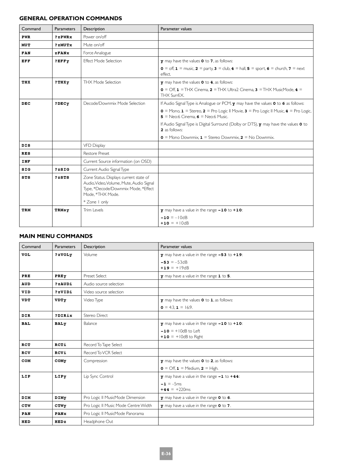 Arcam E-2 manual General Operation Commands, Main Menu Commands 