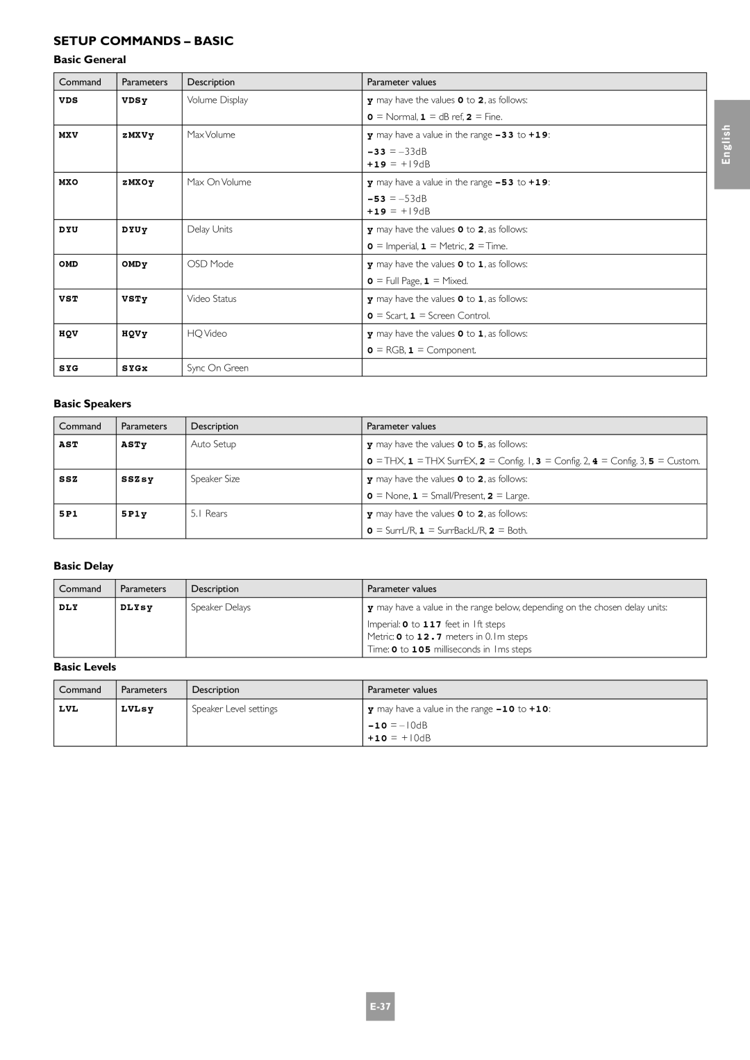 Arcam E-2 manual Setup Commands Basic, Basic General, Basic Speakers, Basic Delay 