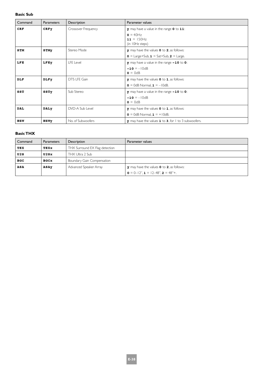 Arcam E-2 manual Basic Sub, Basic THX 