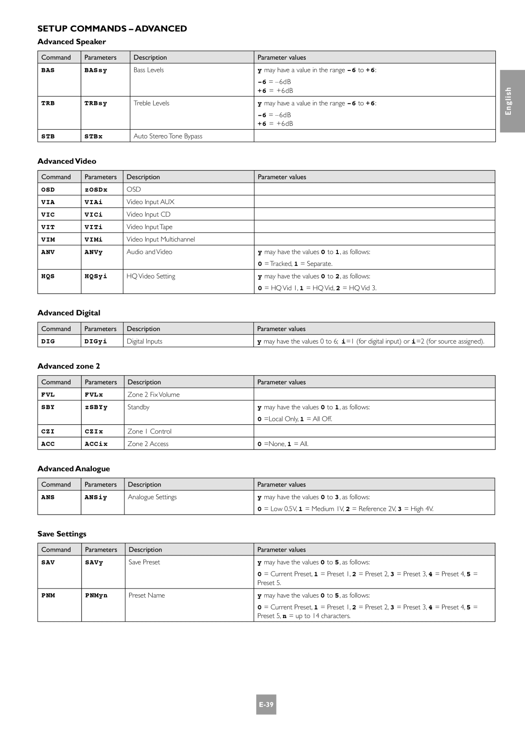 Arcam E-2 manual Setup Commands Advanced 