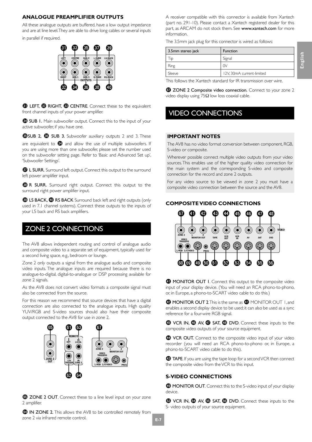 Arcam E-2 manual Zone 2 Connections, Video Connections 