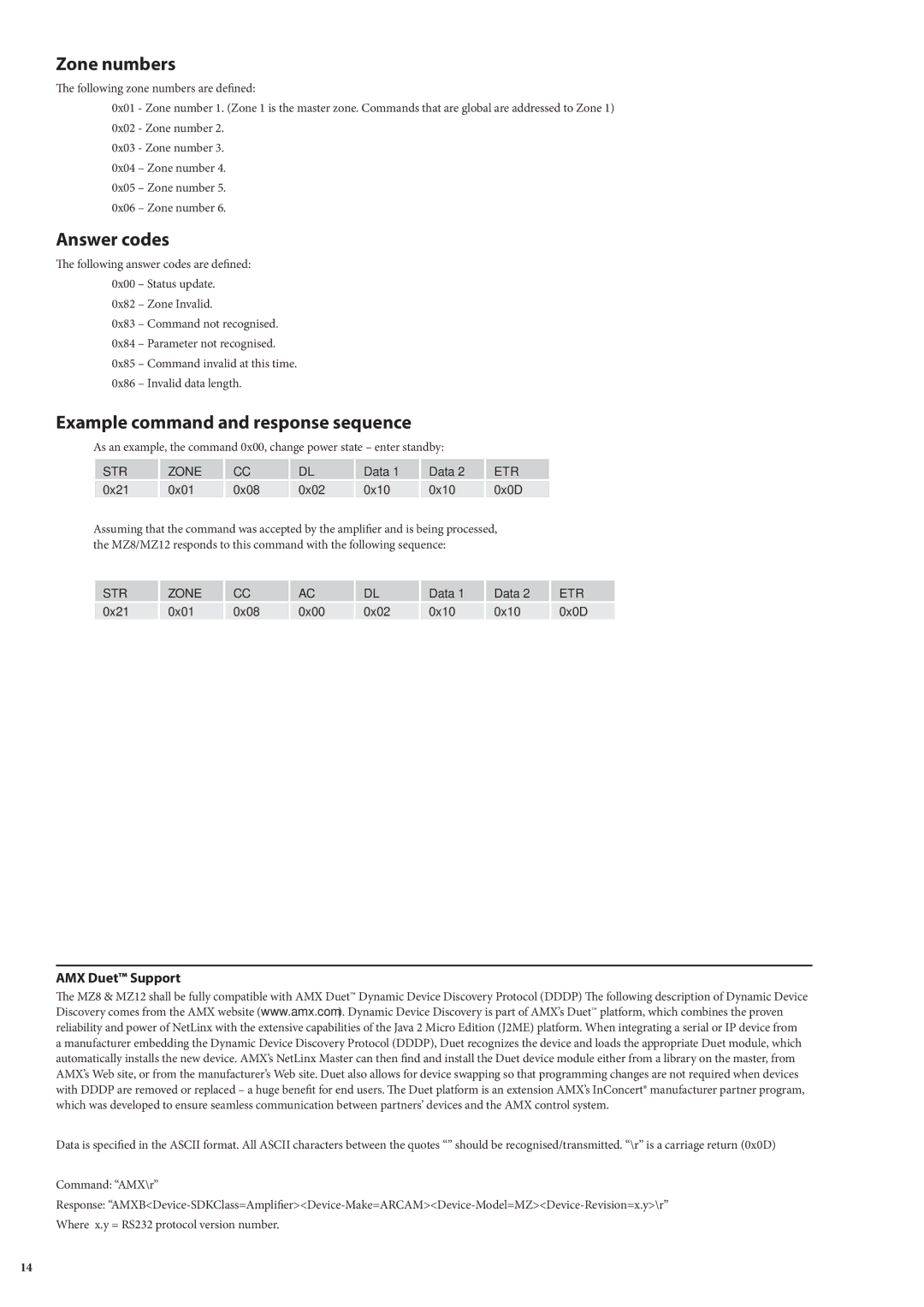 Arcam MZ8, MZ12 manual Zone numbers, Answer codes, Example command and response sequence, AMX Duet Support 