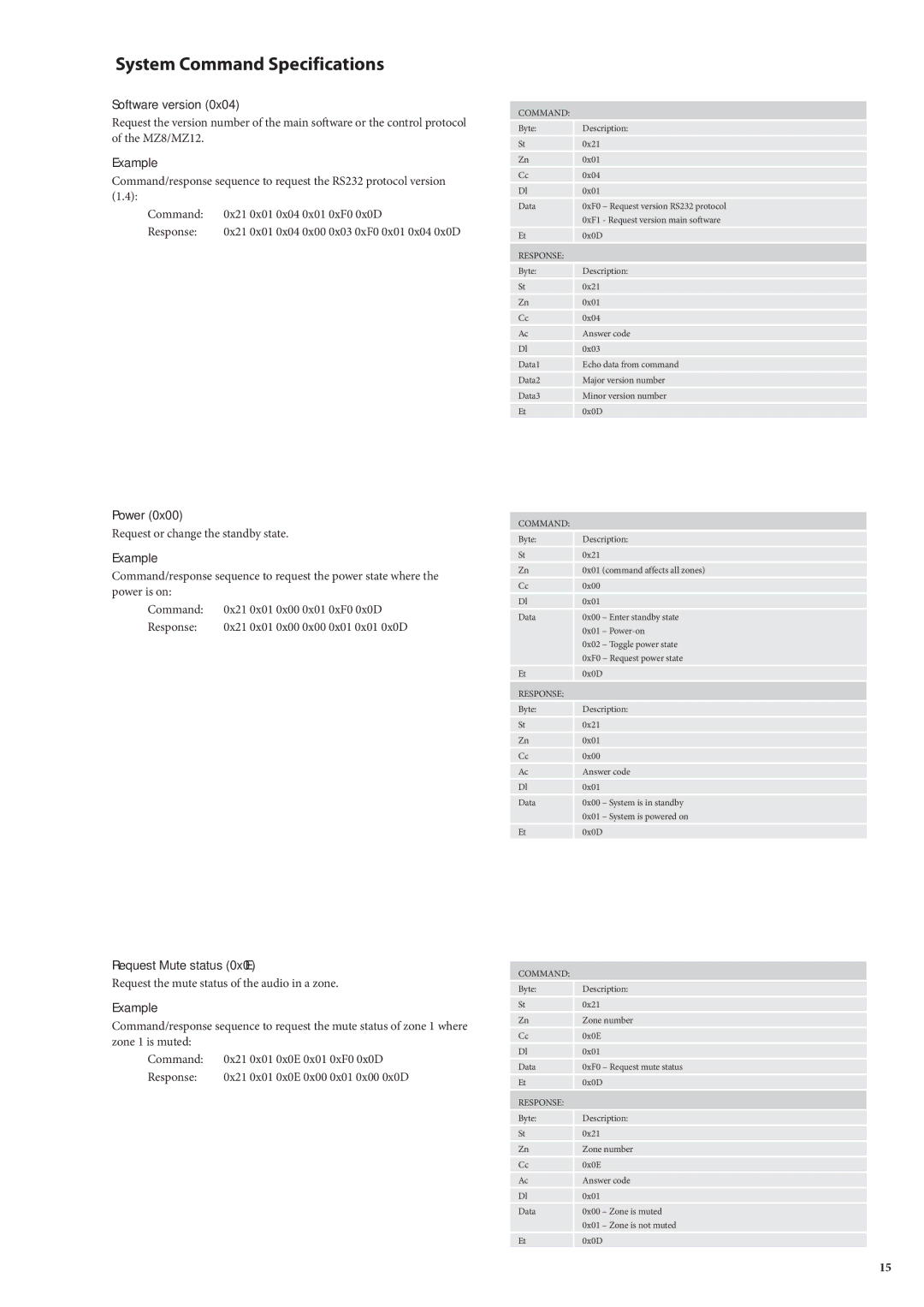 Arcam MZ12, MZ8 manual System Command Specifications, Software version, Example, Power, Request Mute status 0x0E 