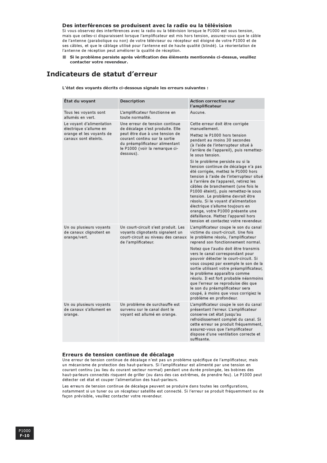 Arcam P1000 manual Indicateurs de statut d’erreur, Erreurs de tension continue de décalage 