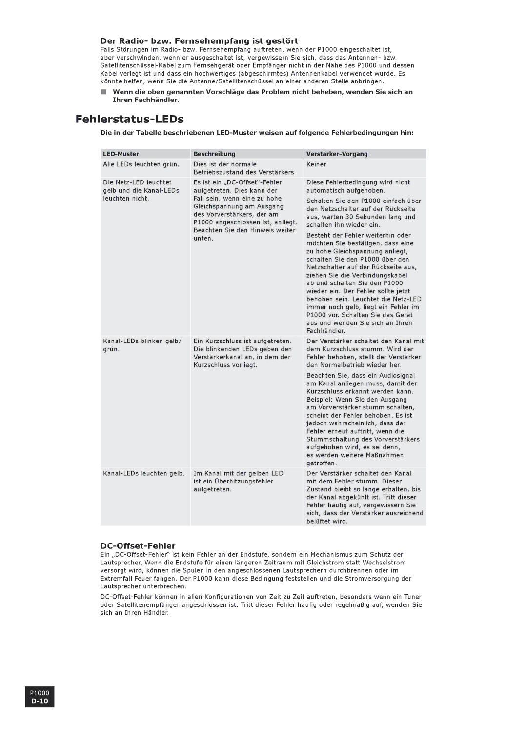 Arcam P1000 manual Fehlerstatus-LEDs, Der Radio- bzw. Fernsehempfang ist gestört, DC-Offset-Fehler 