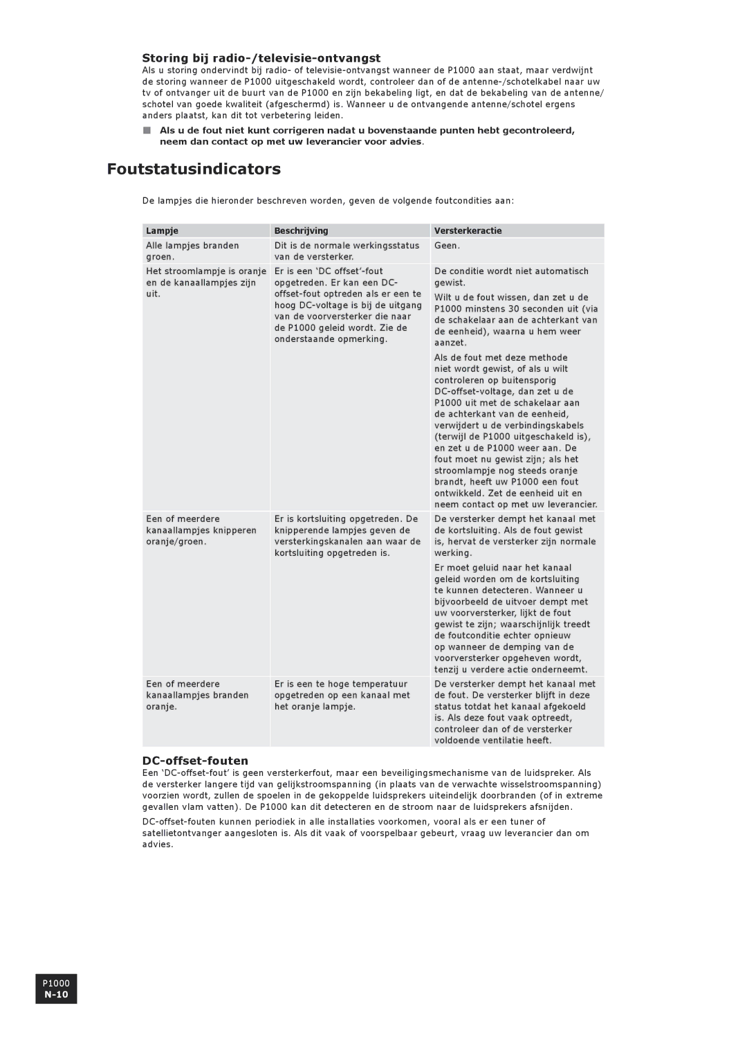 Arcam P1000 manual Foutstatusindicators, Storing bij radio-/televisie-ontvangst, DC-offset-fouten 