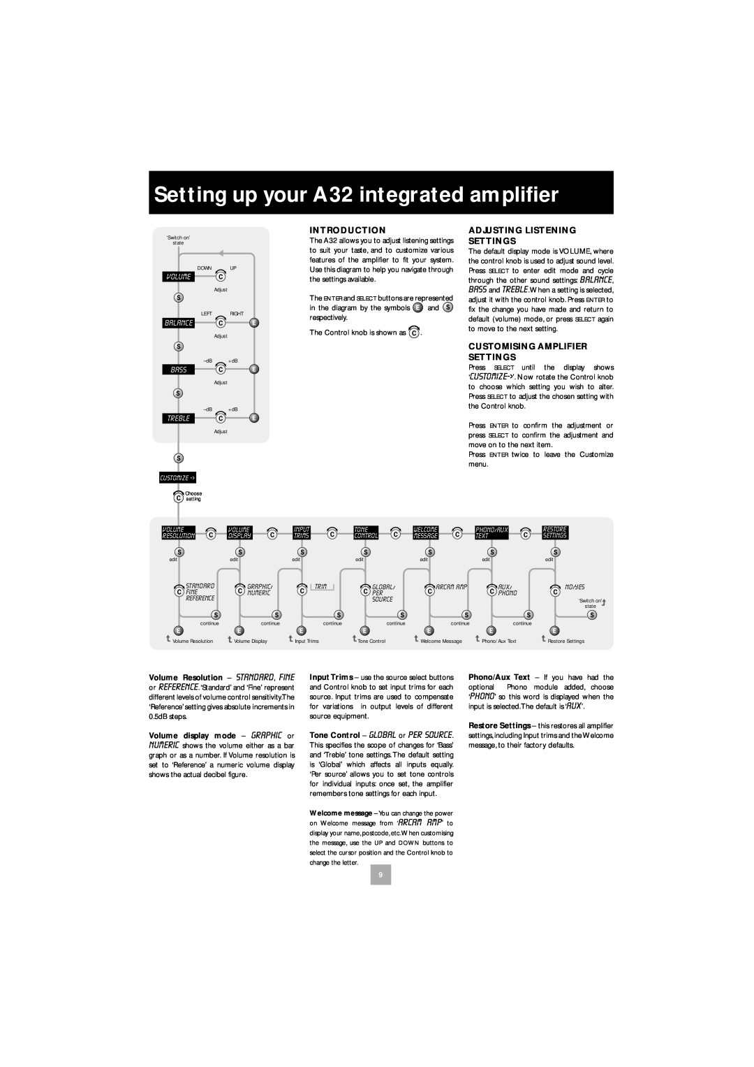 Arcam P35 manual Setting up your A32 integrated ampliﬁer, Introduction, Adjusting Listening Settings 
