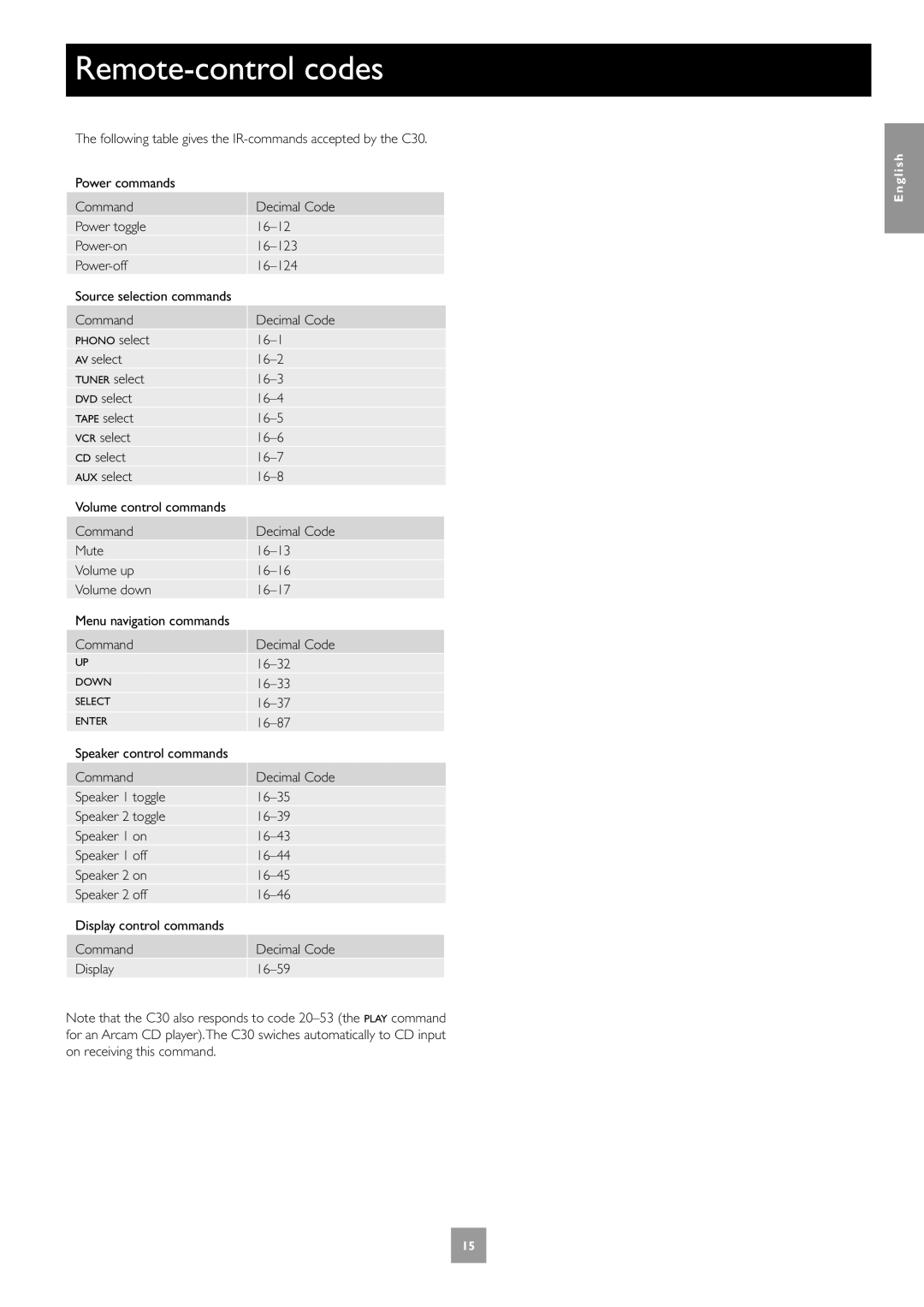 Arcam P35 manual Remote-control codes 