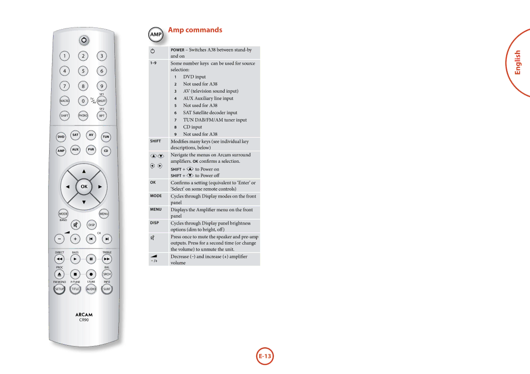 Arcam A38, P38 manual Amp commands 