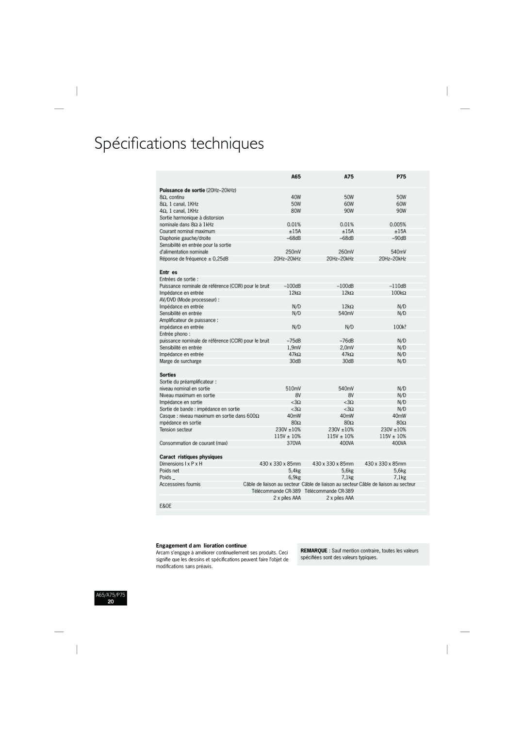 Arcam A75, P75, A65 manual Spéciﬁcations techniques 