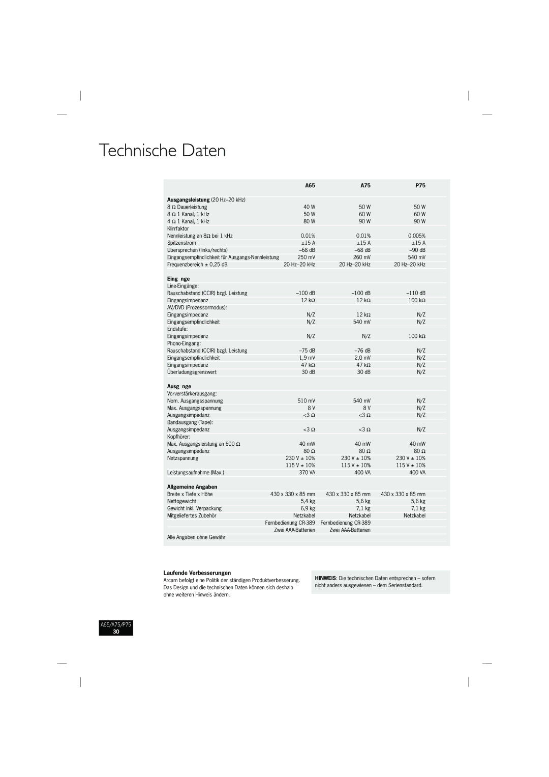 Arcam P75, A65, A75 manual Technische Daten 