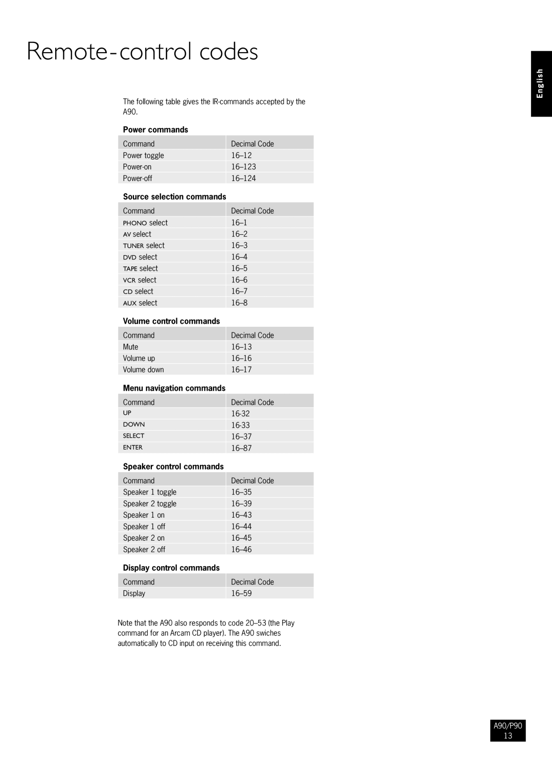 Arcam P90/3, A90 manual Remote-control codes, Power commands, Volume control commands, Display control commands 