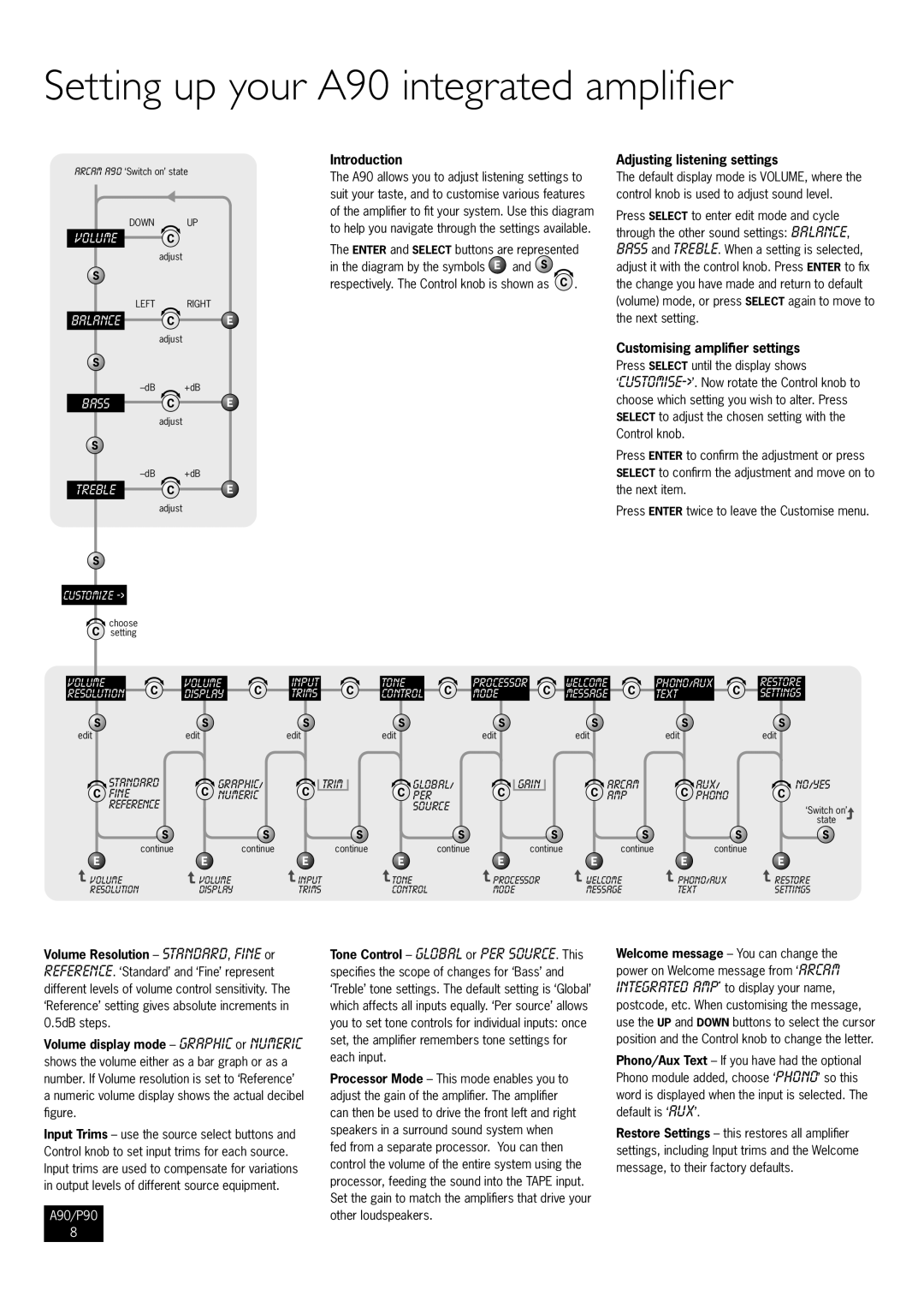 Arcam P90/3 manual Setting up your A90 integrated amplifier, Introduction Adjusting listening settings 