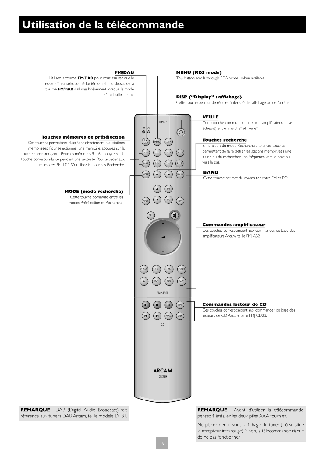 Arcam T31 manual Utilisation de la télécommande, Touches mémoires de présélection 