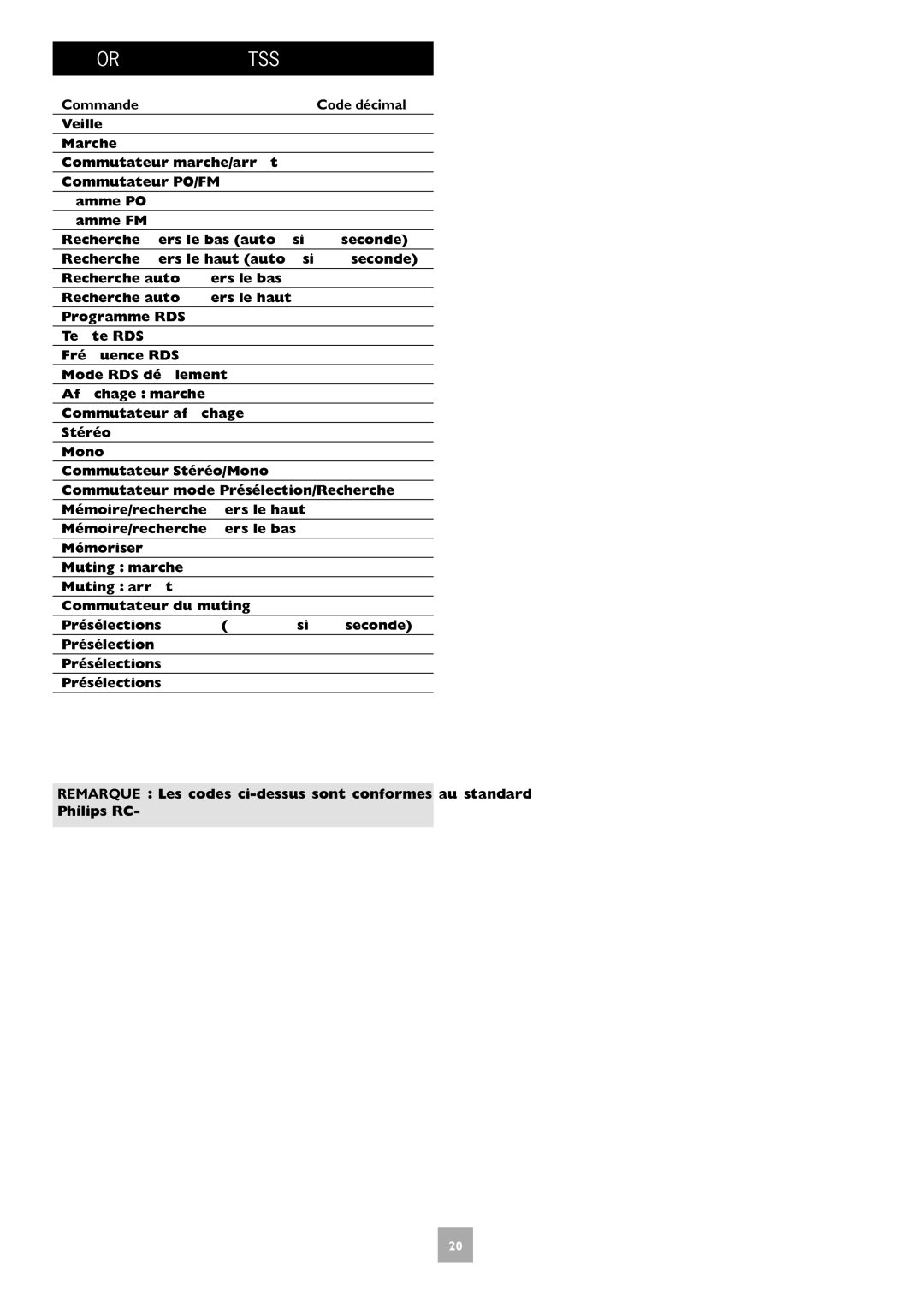 Arcam T31 manual Table DES Commandes IR, Commande Code décimal, 17-1 à 