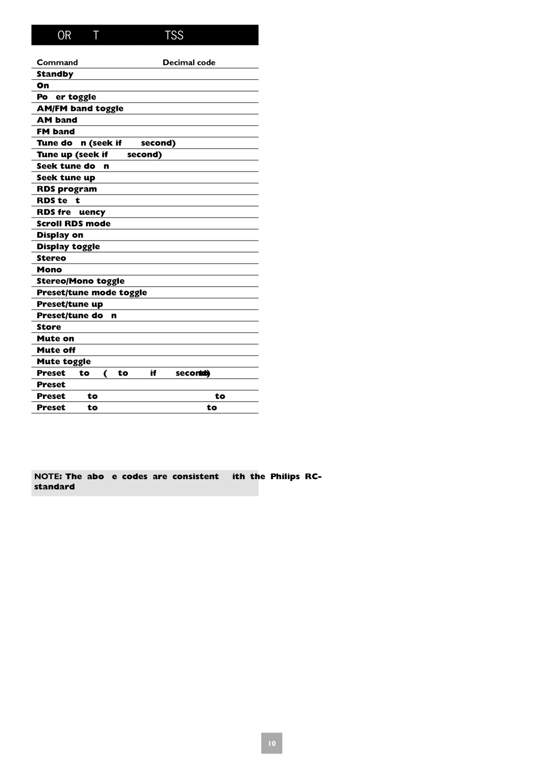 Arcam T31 Table of IR Commands, Command Decimal code, 17-1 to, Preset 17-9 Preset 10 to 17-110 to Preset 18 to 17-88 to 