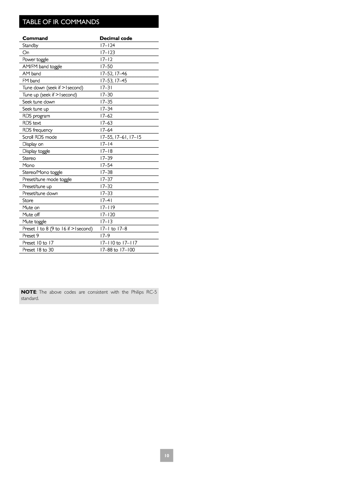 Arcam T31 manual Table Of Ir Commands, Decimal code 