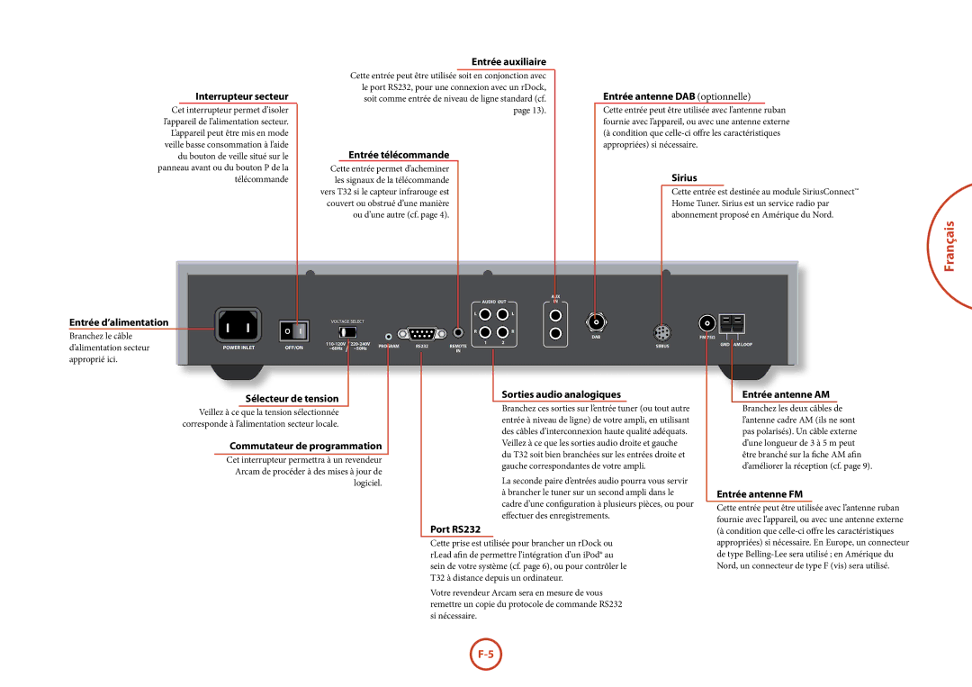 Arcam T32 Entrée auxiliaire, Interrupteur secteur, Entrée antenne DAB optionnelle, Entrée télécommande, Sirius, Port RS232 