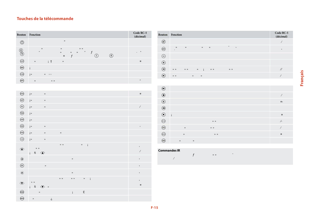 Arcam T32 manual Touches de la télécommande, Commandes IR, Bouton Fonction 