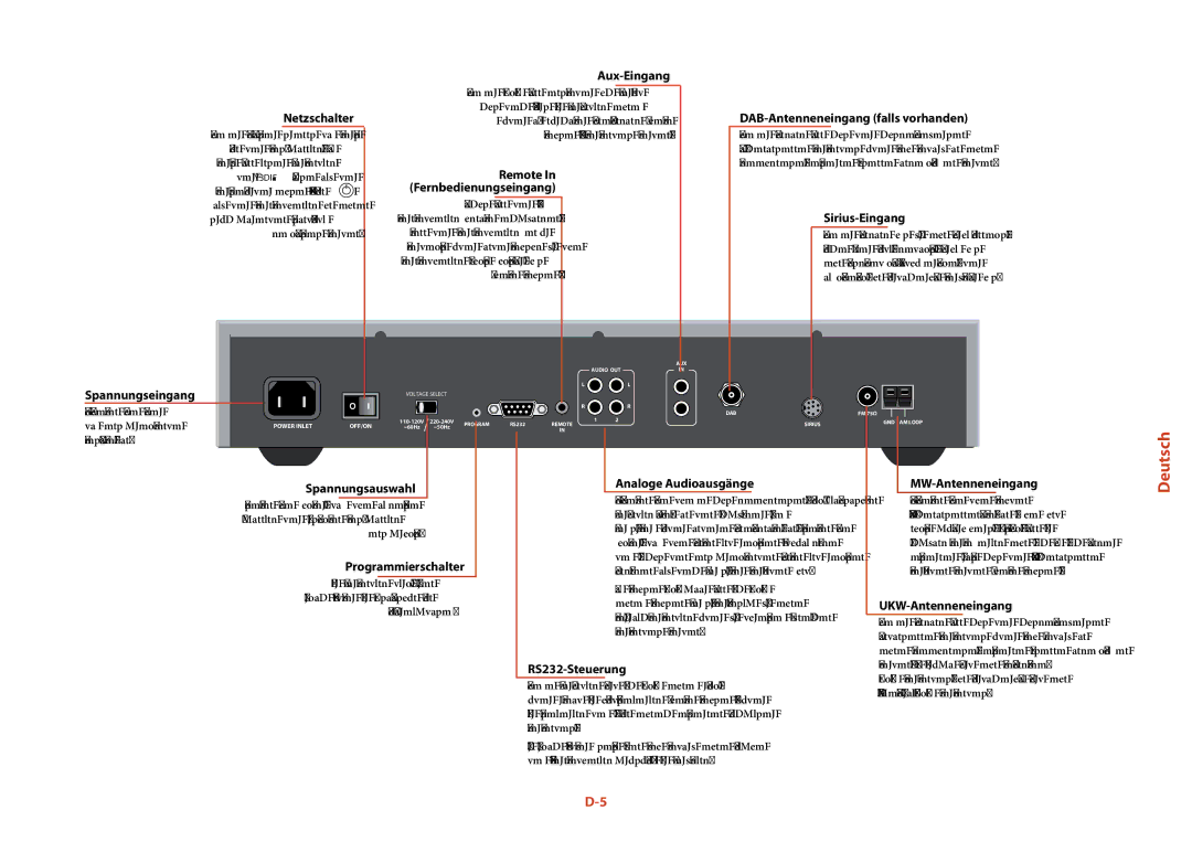 Arcam T32 Aux-Eingang, DAB-Antenneneingang falls vorhanden, Remote, Fernbedienungseingang, Sirius-Eingang, RS232-Steuerung 