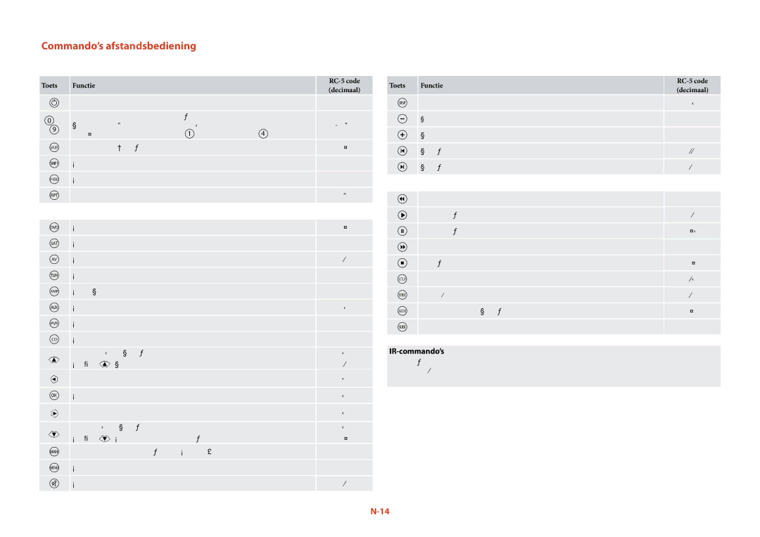 Arcam T32 manual Commando’s afstandsbediening, IR-commando’s, Toets Functie 