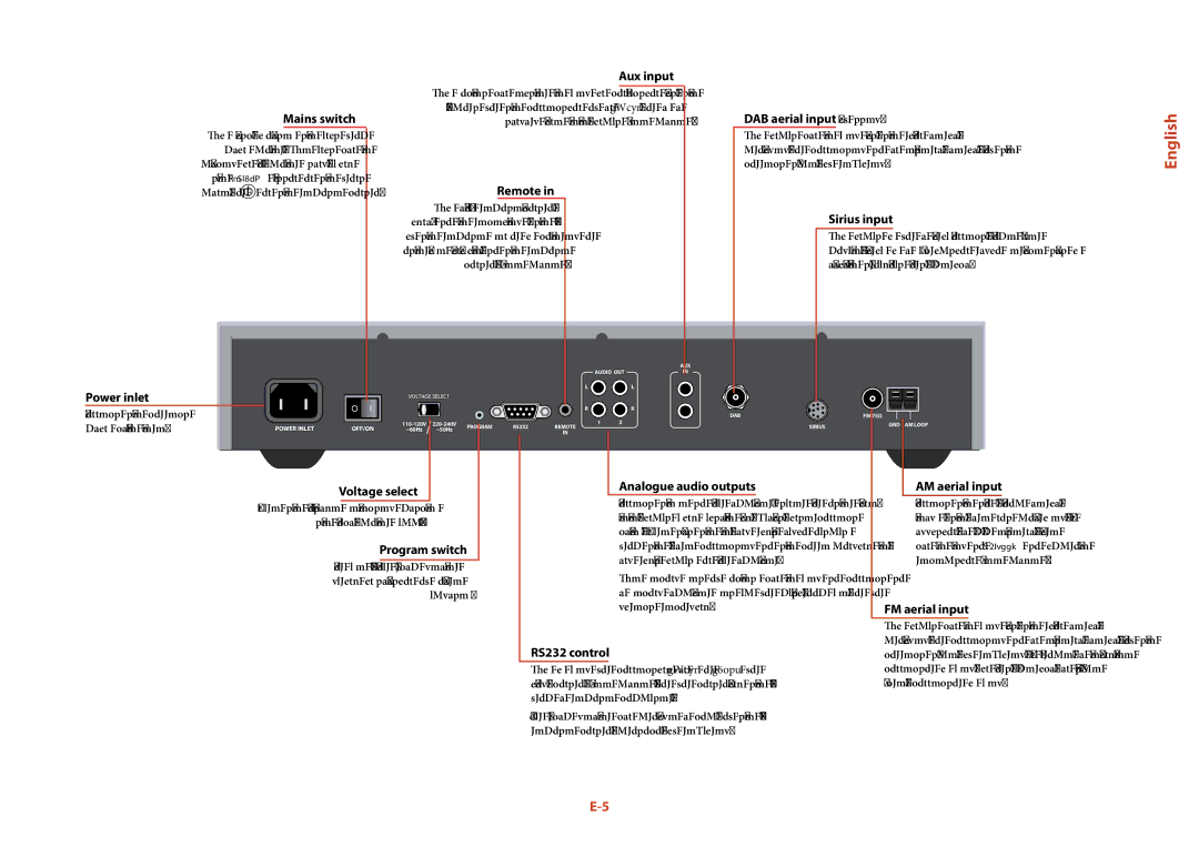 Arcam T32 manual Aux input, Mains switch, DAB aerial input if fitted, Voltage select, AM aerial input, Program switch 