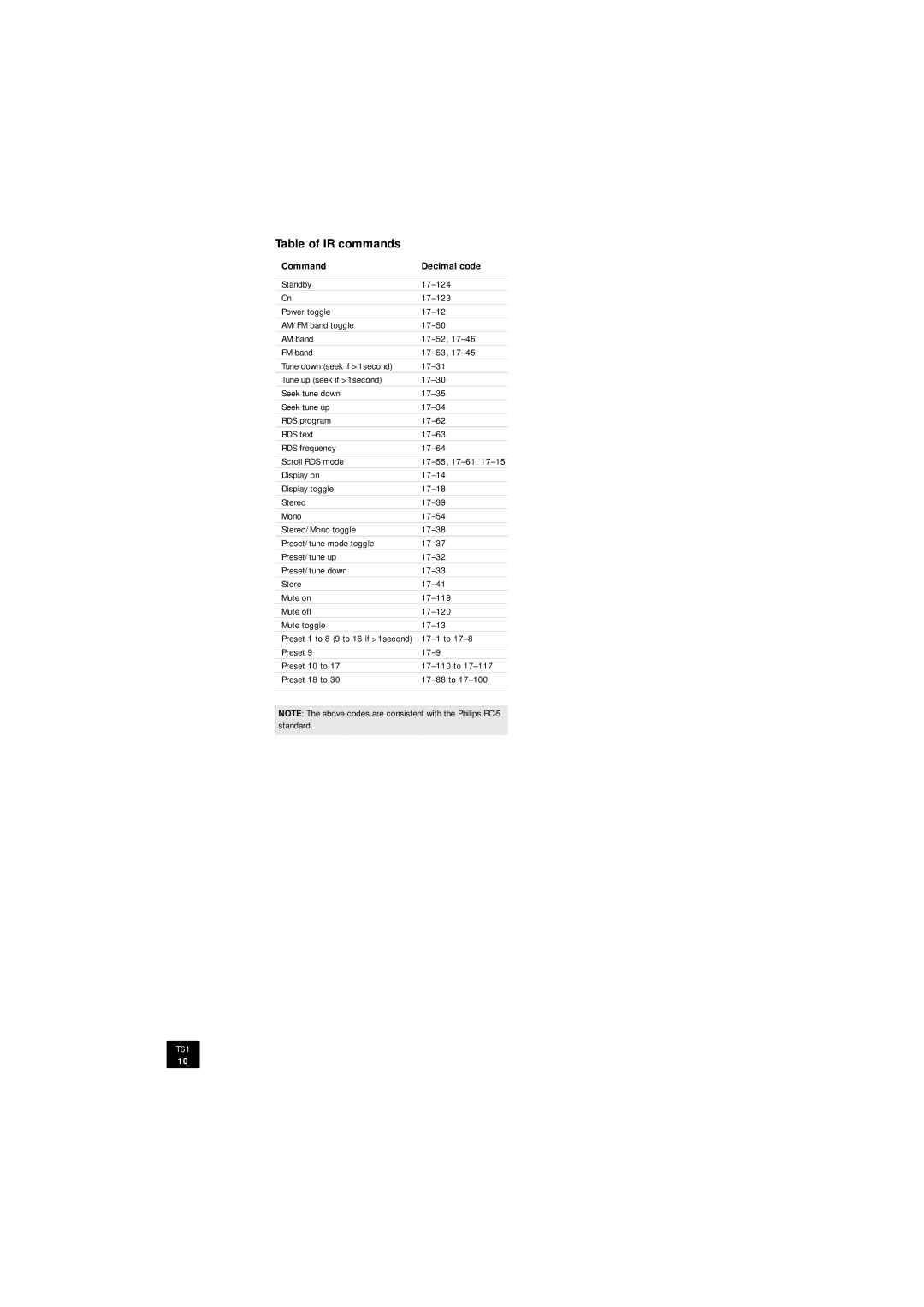 Arcam T61 manual Table of IR commands, Command Decimal code 