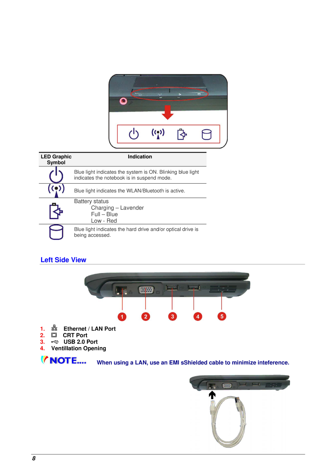 Archos 10 user manual Left Side View, LED Graphic Indication Symbol 