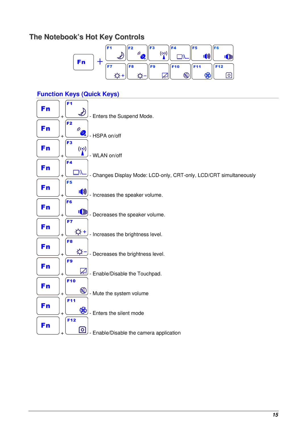 Archos 10 user manual Function Keys Quick Keys 