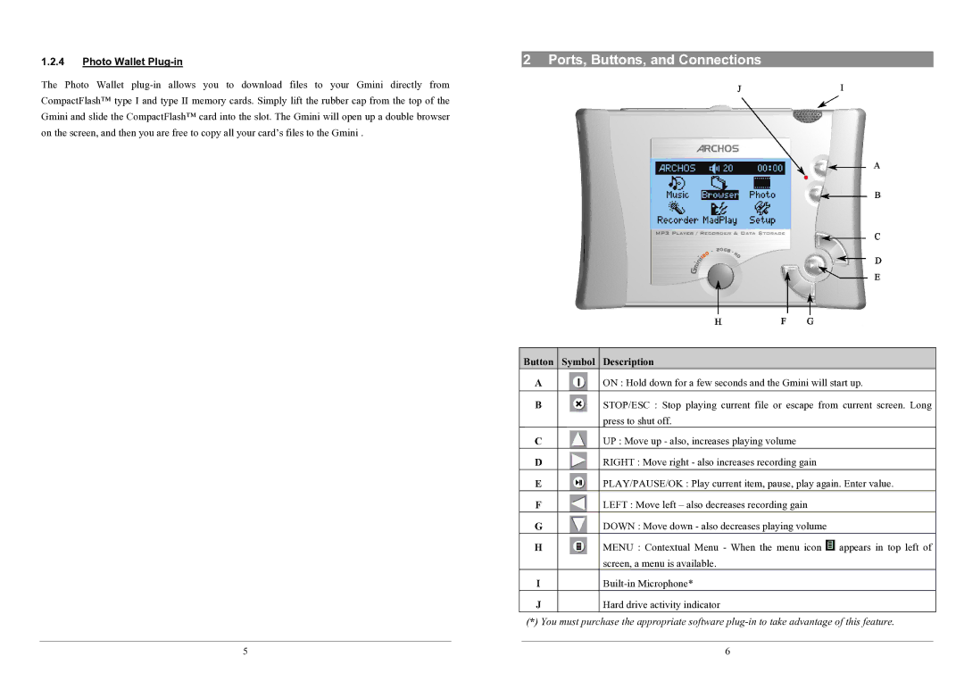 Archos 100 series user manual Ports, Buttons, and Connections, Photo Wallet Plug-in, Button Symbol Description 