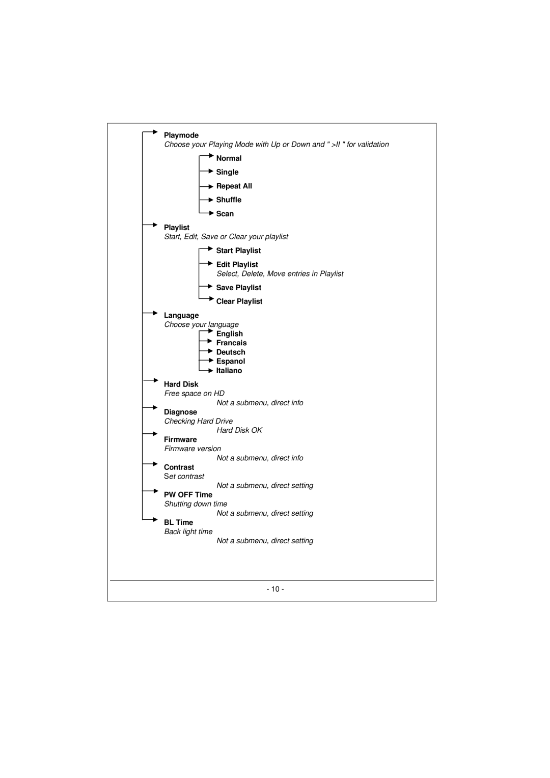 Archos 100628 Playmode, Normal Single Repeat All Shuffle Scan Playlist, Start Playlist Edit Playlist, Diagnose, Firmware 