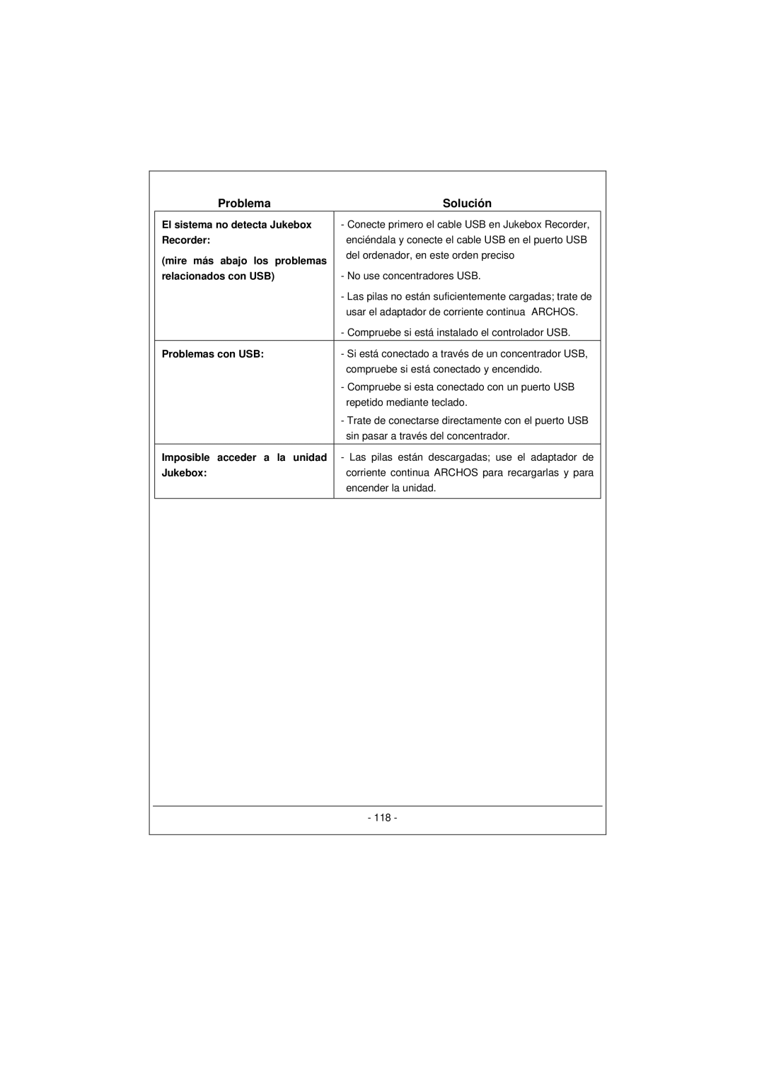 Archos 100628 manual El sistema no detecta Jukebox, Recorder, Mire más abajo los problemas, Relacionados con USB 
